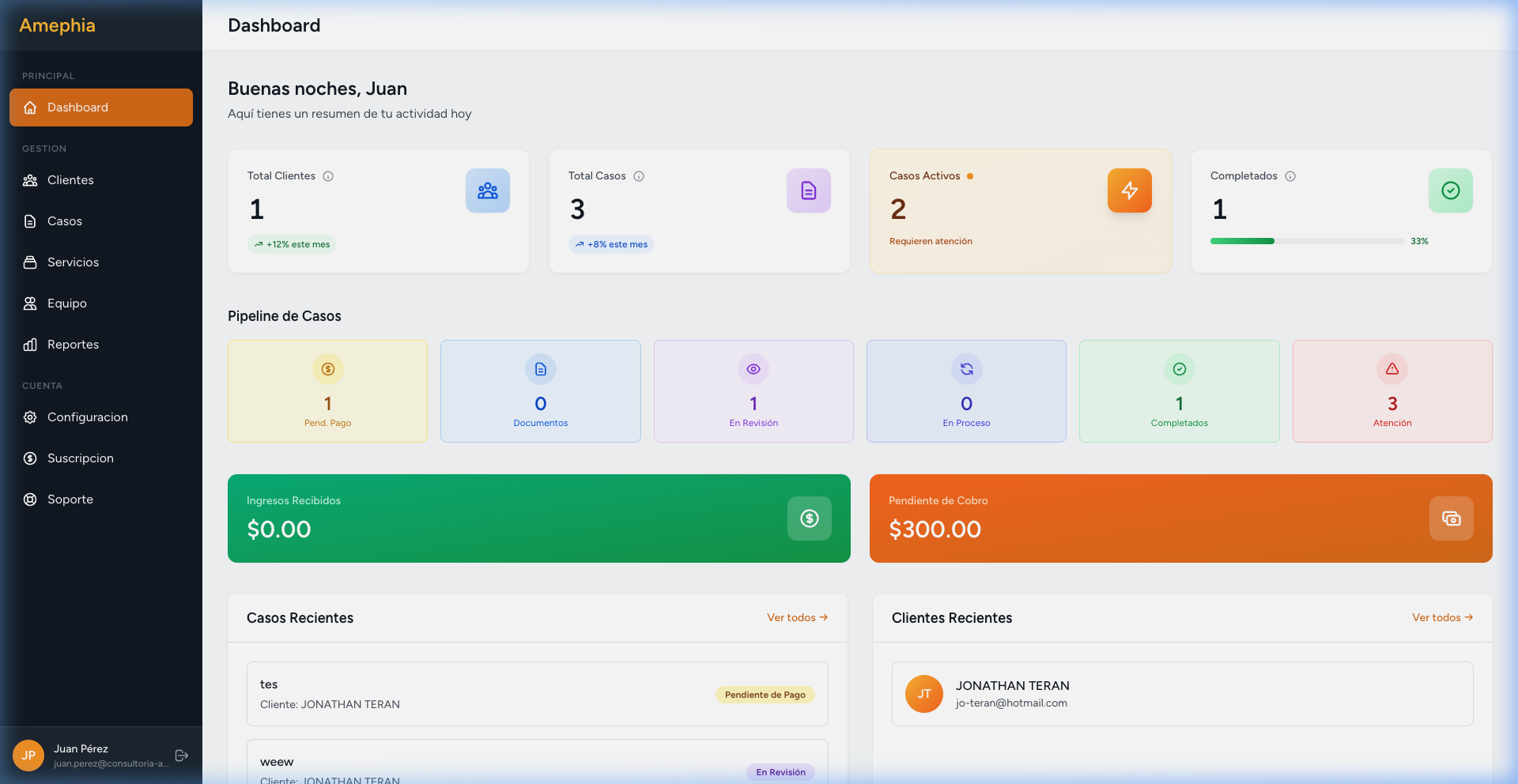 Dashboard Principal con métricas en tiempo real