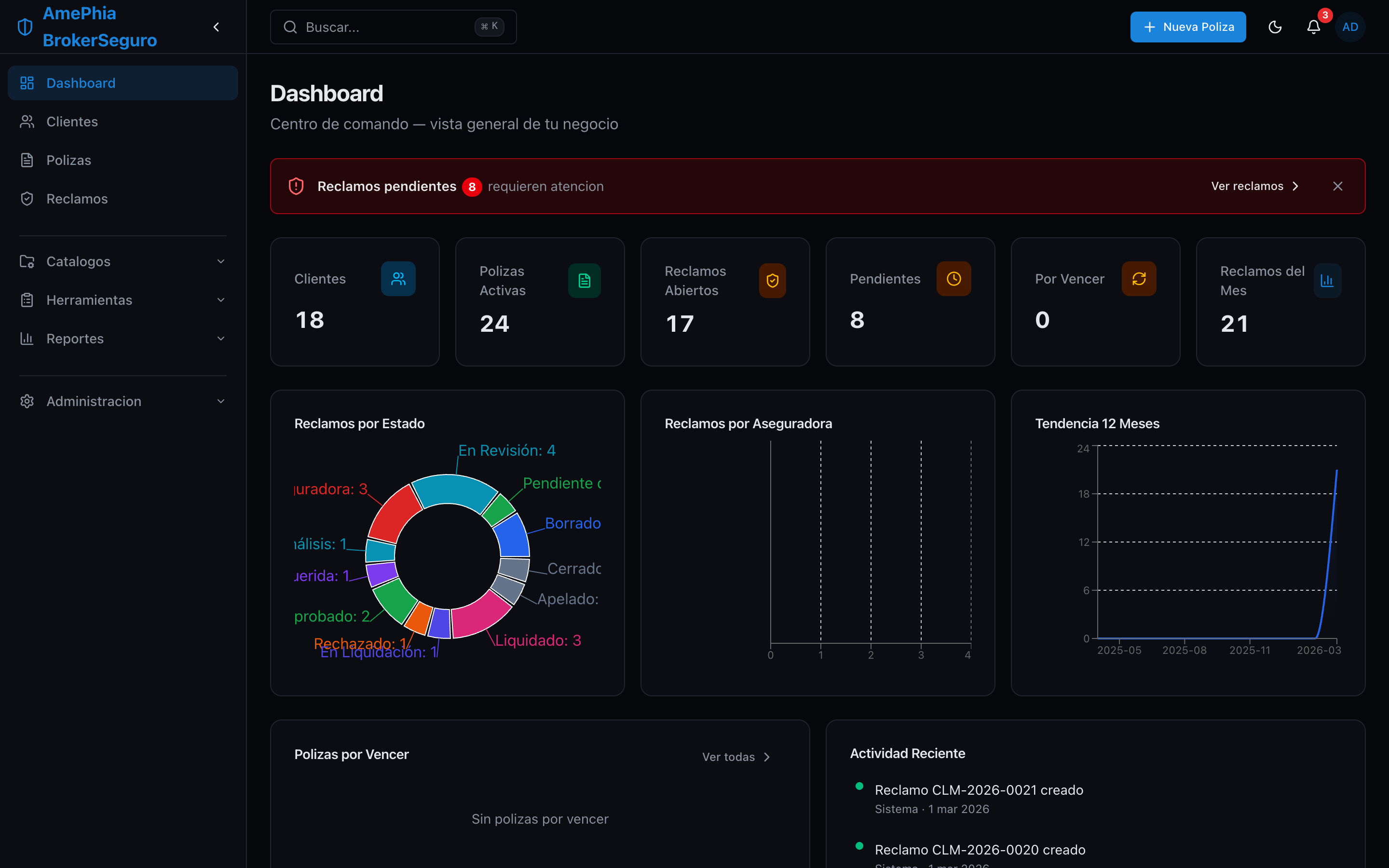 Dashboard de Broker Seguro — KPIs de pólizas, vencimientos y comisiones en tiempo real